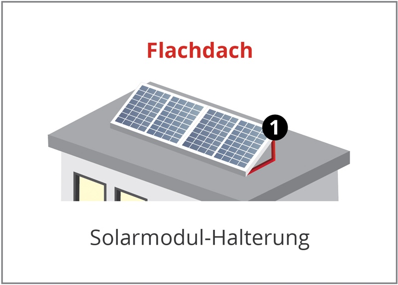 Solarmodul Halterung Flachdach selber bauen - Bauanleitung
